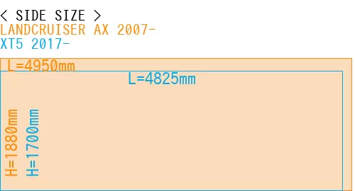 #LANDCRUISER AX 2007- + XT5 2017-